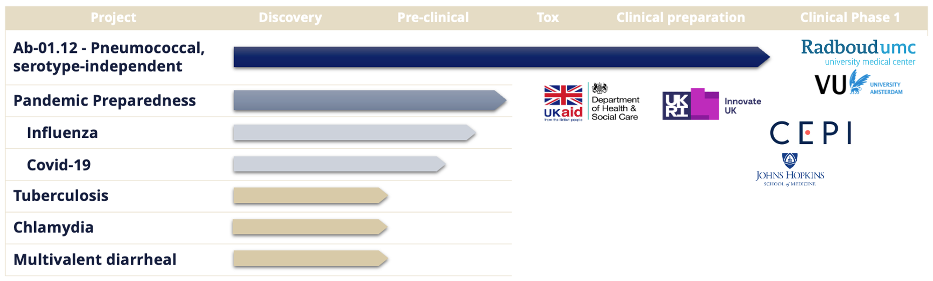 Projects - Pipeline Projects - Pipeline